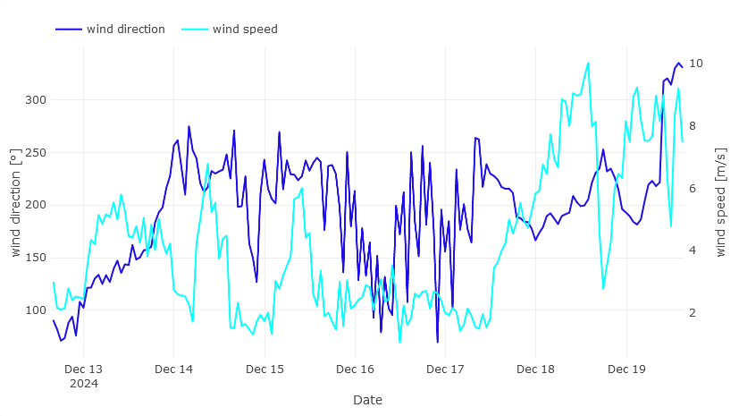 widget plot example