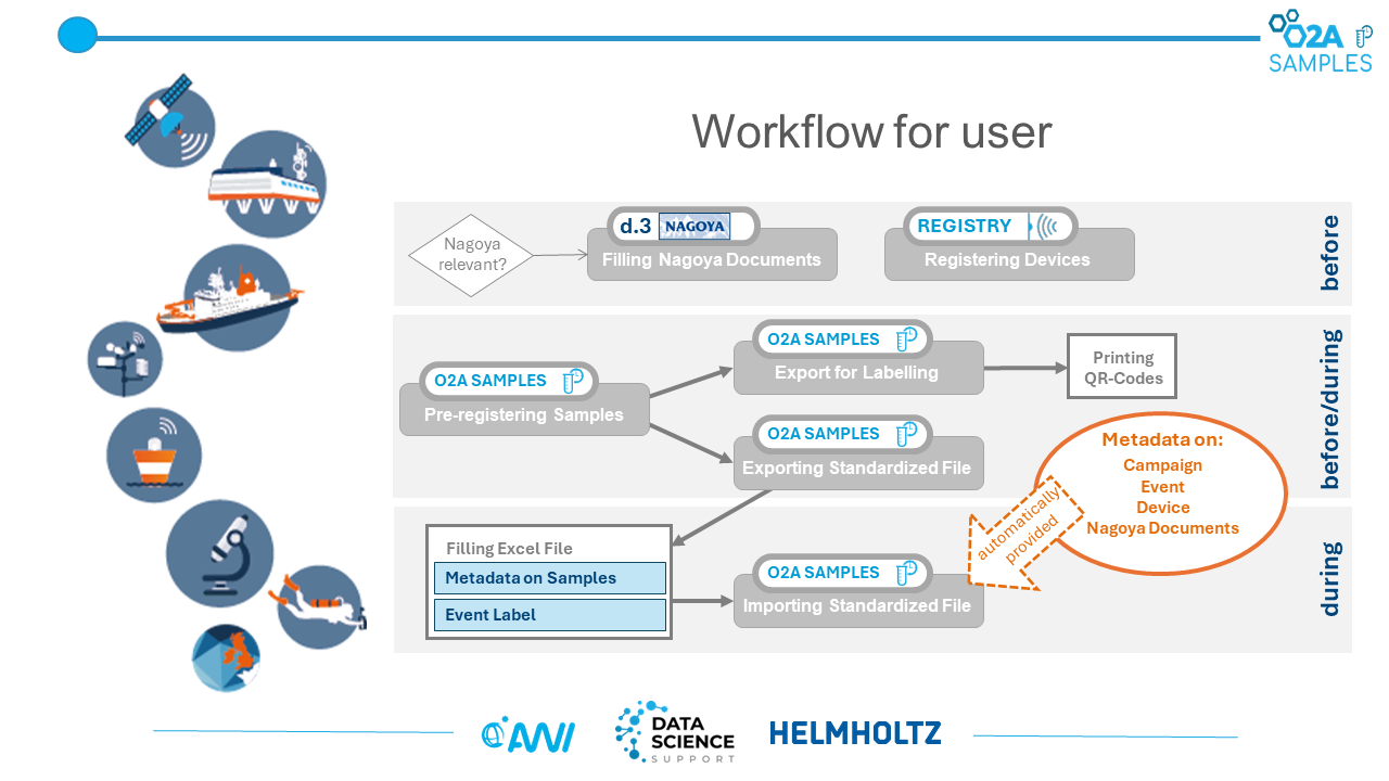 O2A SAMPLES workshop slide 6