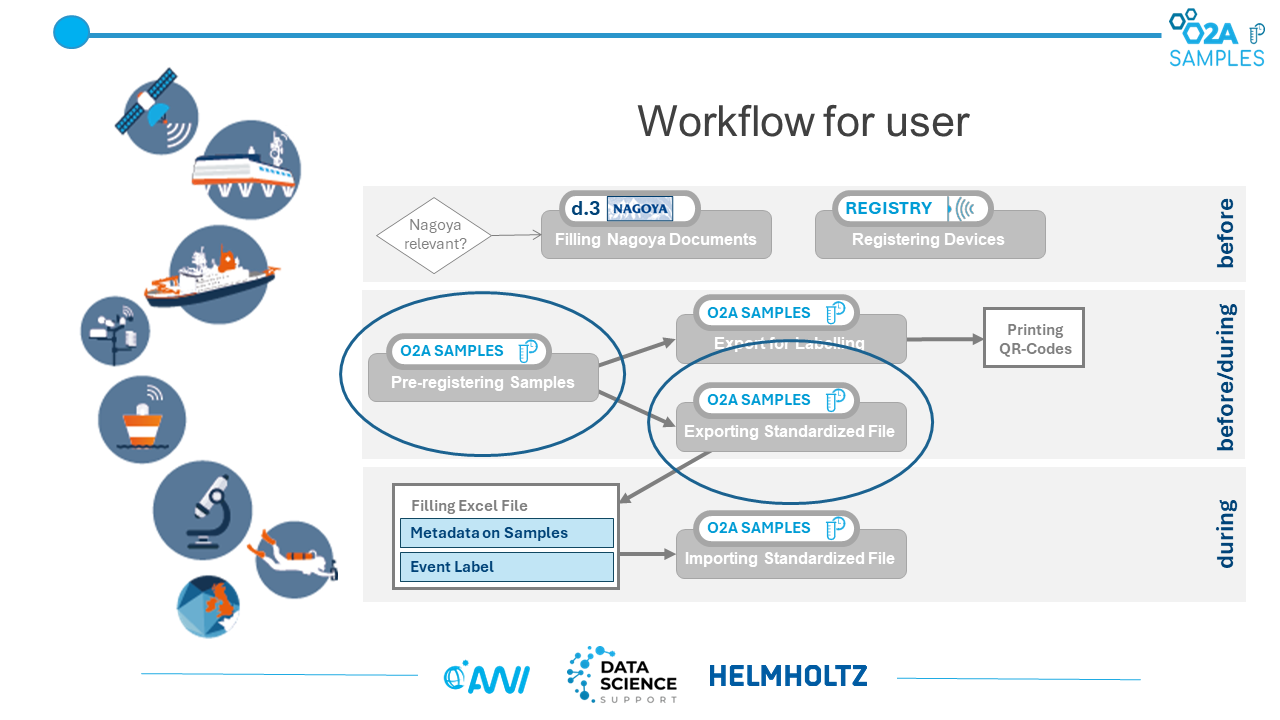 O2A SAMPLES workshop slide 7