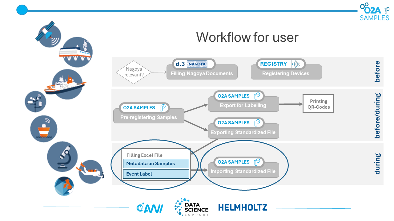 O2A SAMPLES workshop slide 11