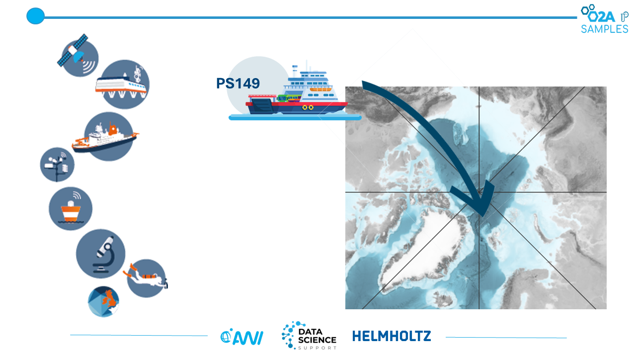 O2A SAMPLES workshop slide 3