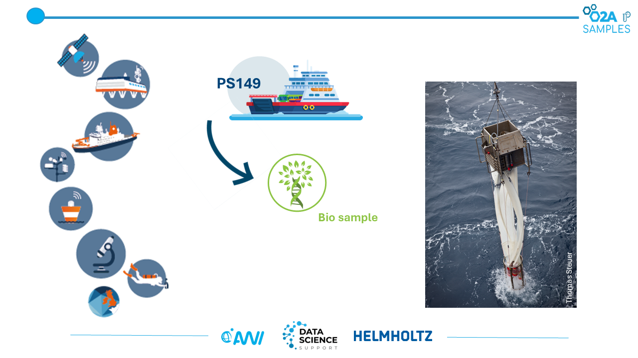 O2A SAMPLES workshop slide 4